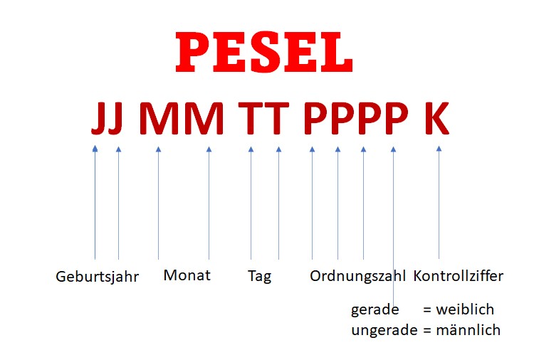 PESEL? ESEL? Wie bitte? Wozu das denn?